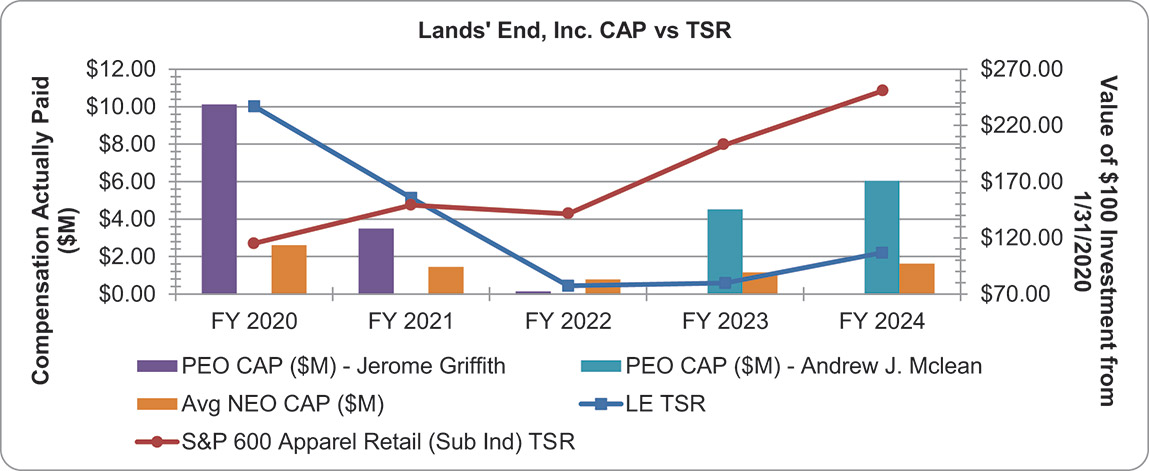[MISSING IMAGE: bc_capvstsr-4c.jpg]