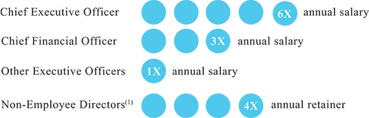 [MISSING IMAGE: fc_chiefexecutiv-pn.jpg]