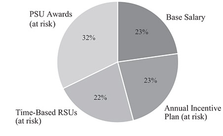[MISSING IMAGE: pc_elementsofcompceo-bw.jpg]
