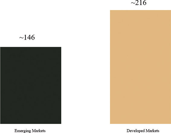 [MISSING IMAGE: bc_consumption-4clr.jpg]