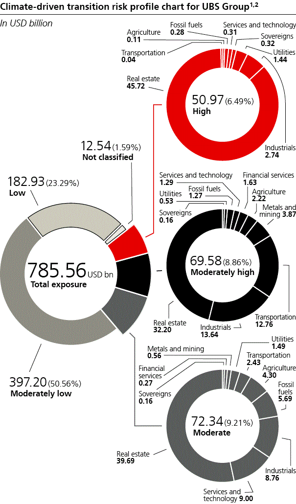 ubsgroupsustainabilitp85i0