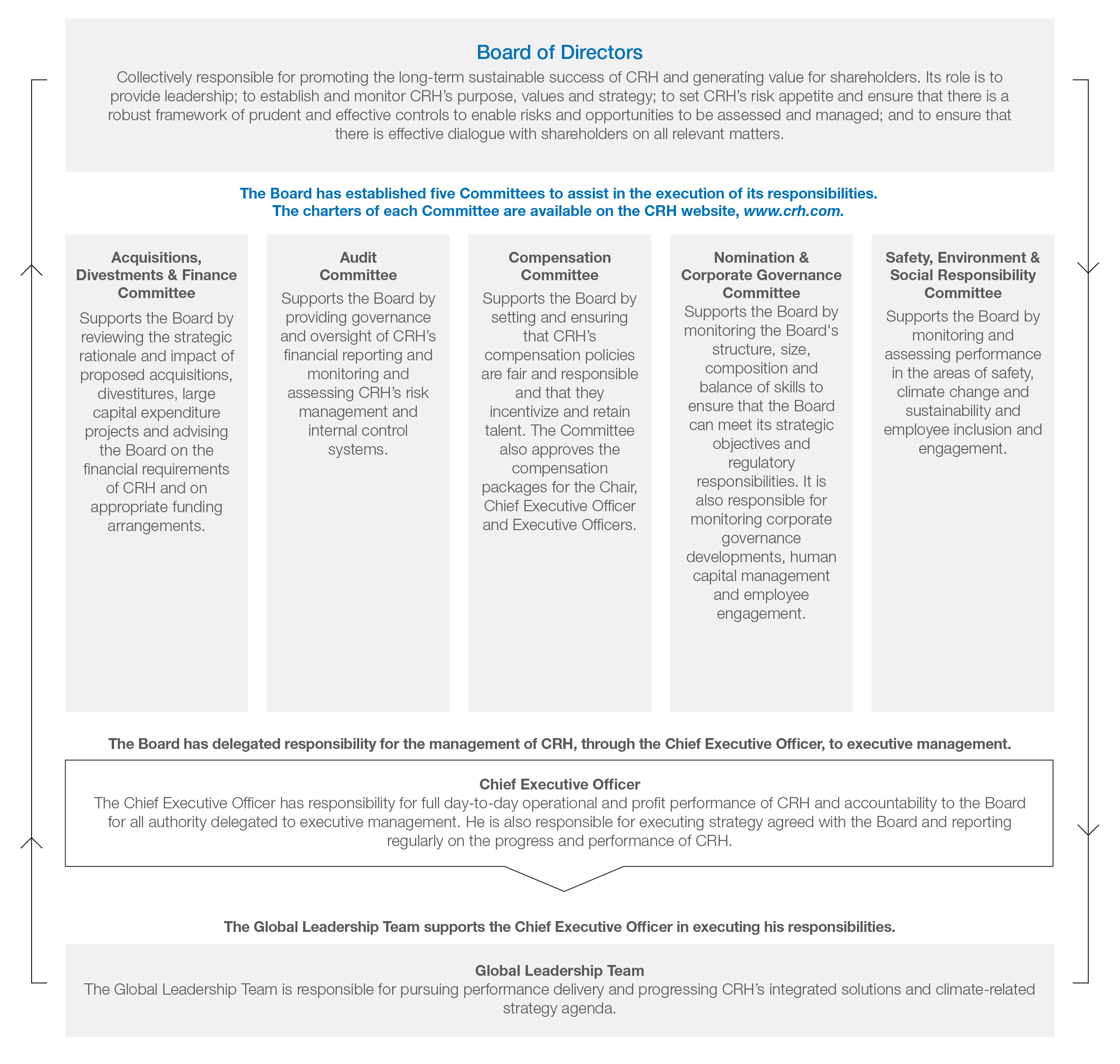 Governance Framework_Table.jpg