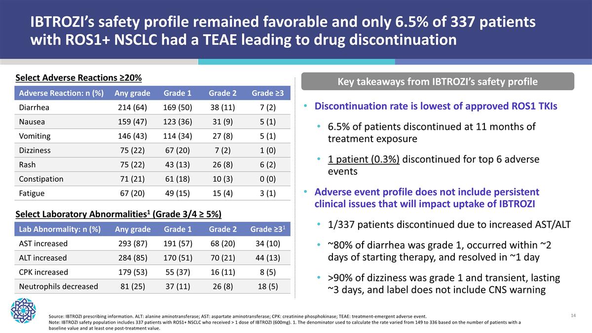 Slide 14