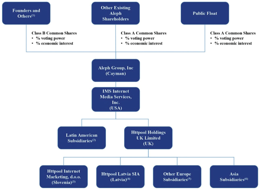 [MISSING IMAGE: tm2128749d4-fc_corp4c.jpg]