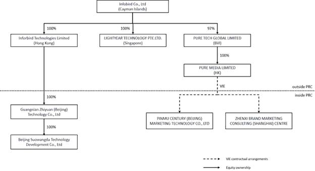 A diagram of a company

AI-generated content may be incorrect.