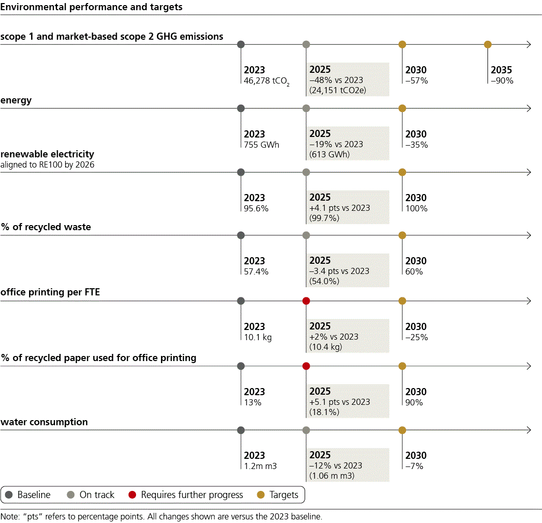 ubsgroupsustainabilitp51i0