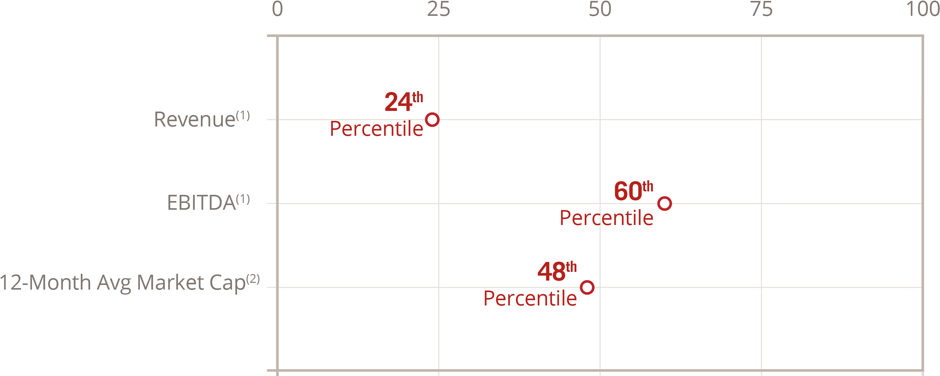 03_ENTG_2026 Peer Group.jpg