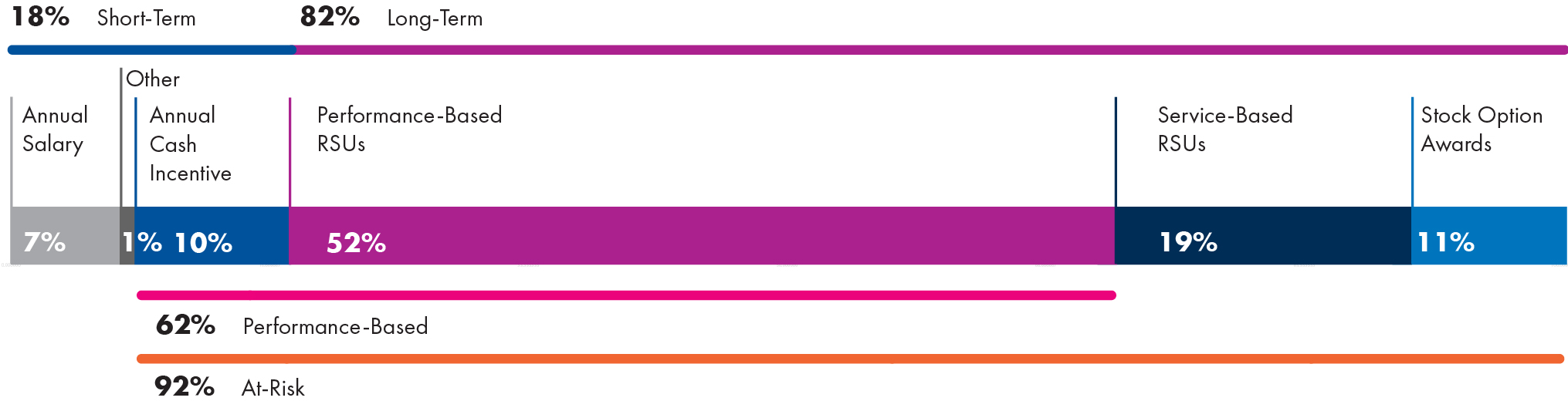 03_PRO012689_barchart_total compensation mix_ ceo-02.jpg
