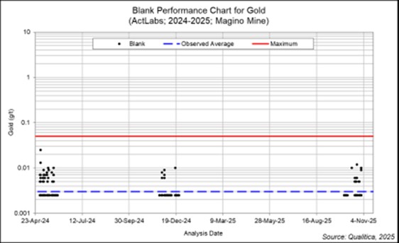 figure11-15blankperformanca.jpg