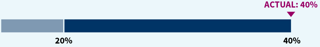 03 PRO013579_bar_annualIncentive_advance.jpg