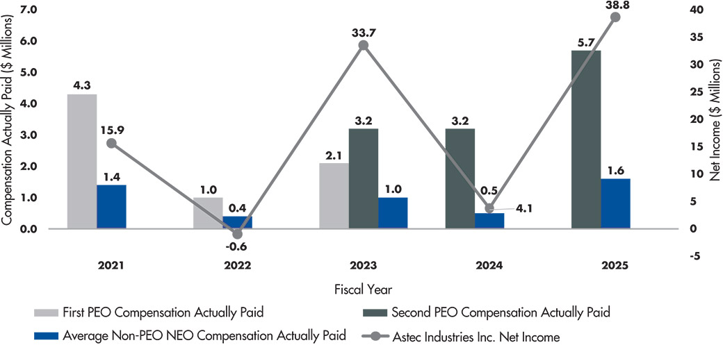 [MISSING IMAGE: bc_netincome-pn.jpg]