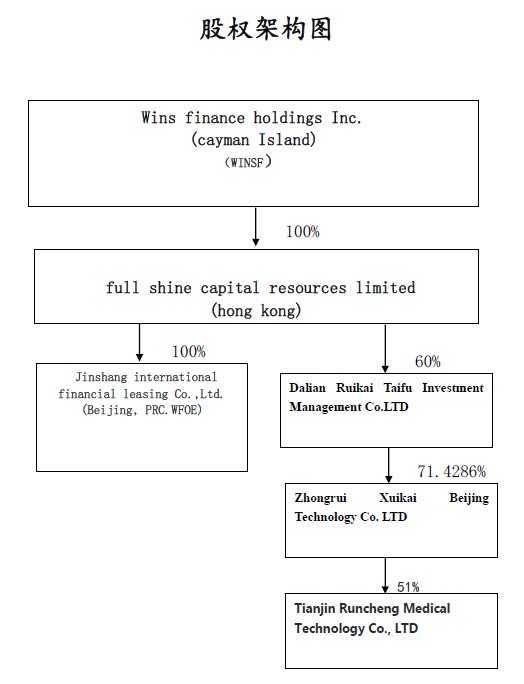 Graphic