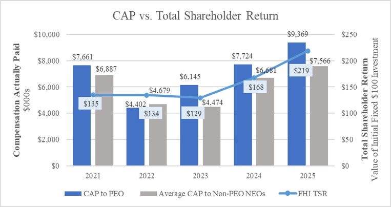 CAP v TSR v2.jpg