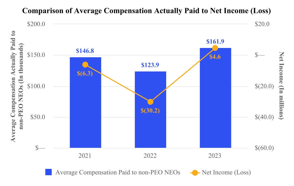 chart-7fef788bf9214a9ca31a.jpg