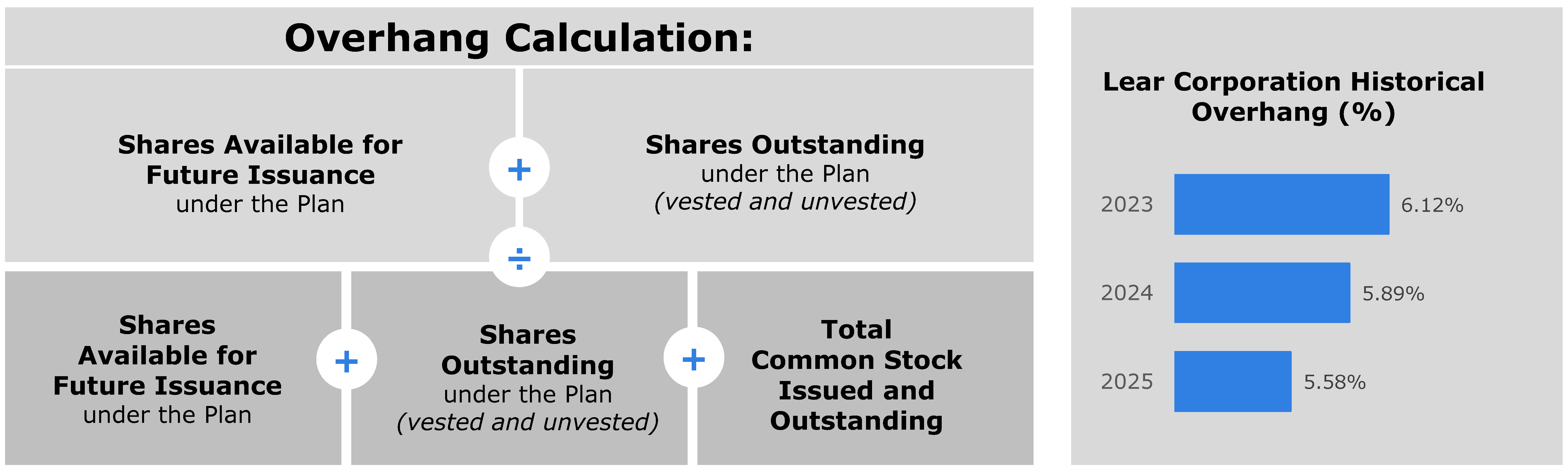 Shareholder Proposal - Overhang and Equity Usage Calculations1_Page_2.jpg