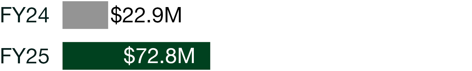 03_BE_PXY_2026_YIY_gaap operating.jpg