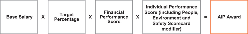 [MISSING IMAGE: tb_annualincentive-pn.jpg]