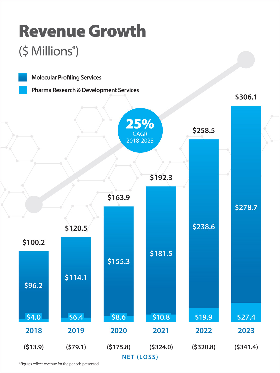 [MISSING IMAGE: pg_revenuegrowth-4c.jpg]