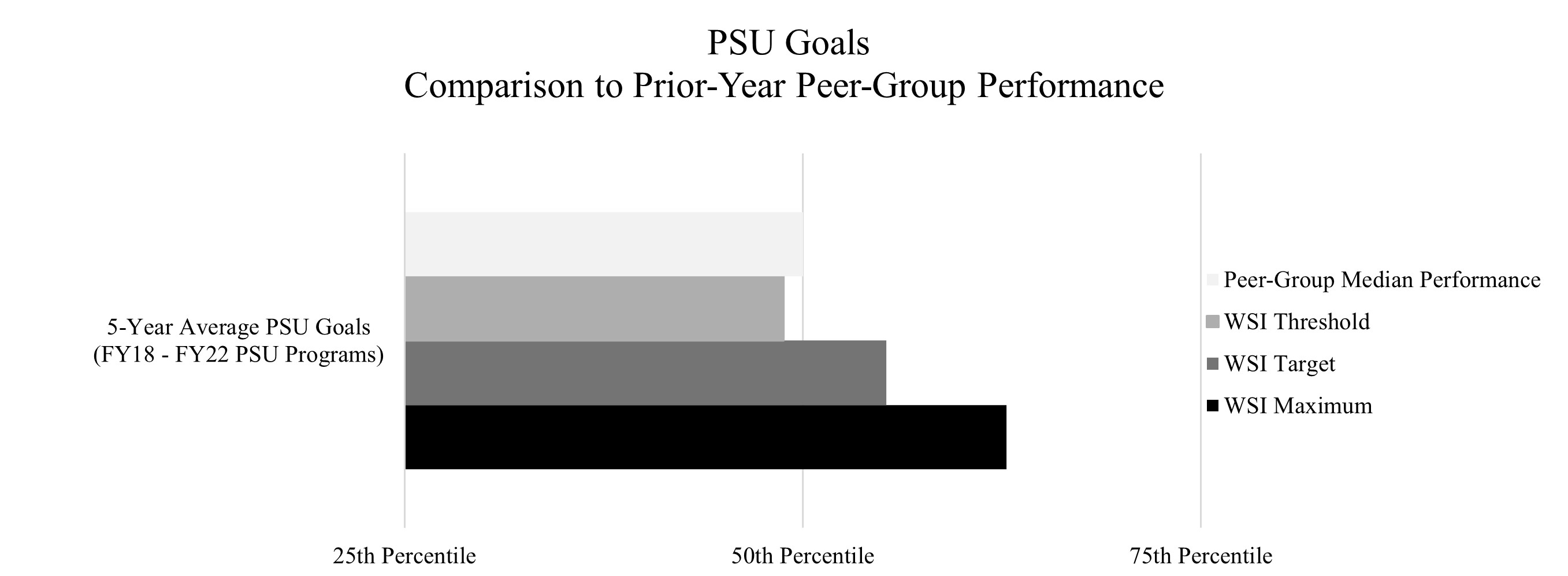 PSU Goals.jpg