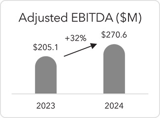 [MISSING IMAGE: bc_ebitda-4c.jpg]