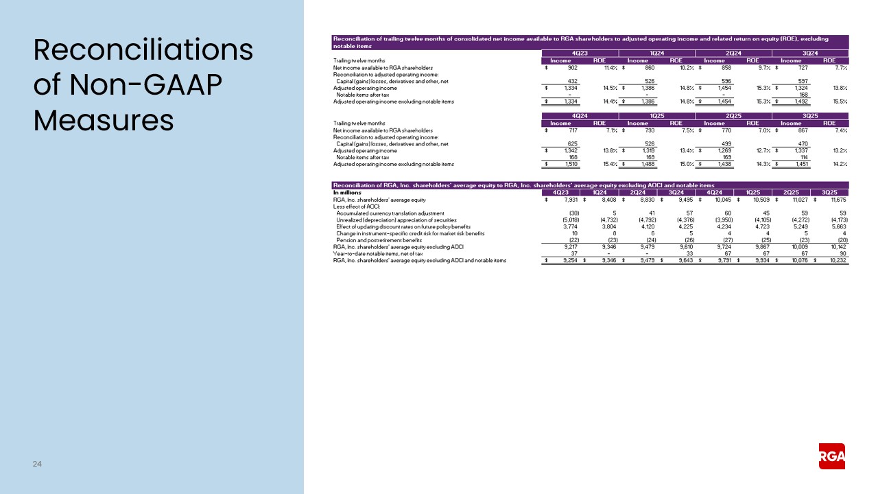 rga3q25earnings024a.jpg