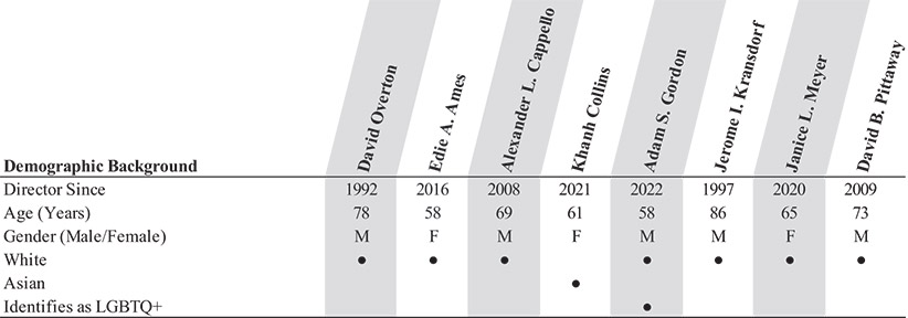 [MISSING IMAGE: tb_boarddiv-bw.jpg]