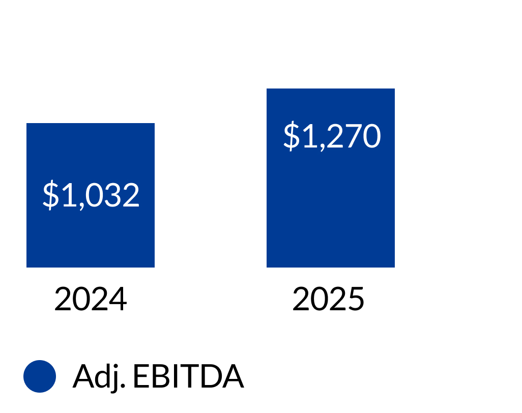 2026proxy-pg03-bar_ebitda.jpg