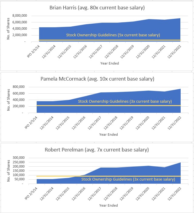 Co Founder Stock Ownership.jpg