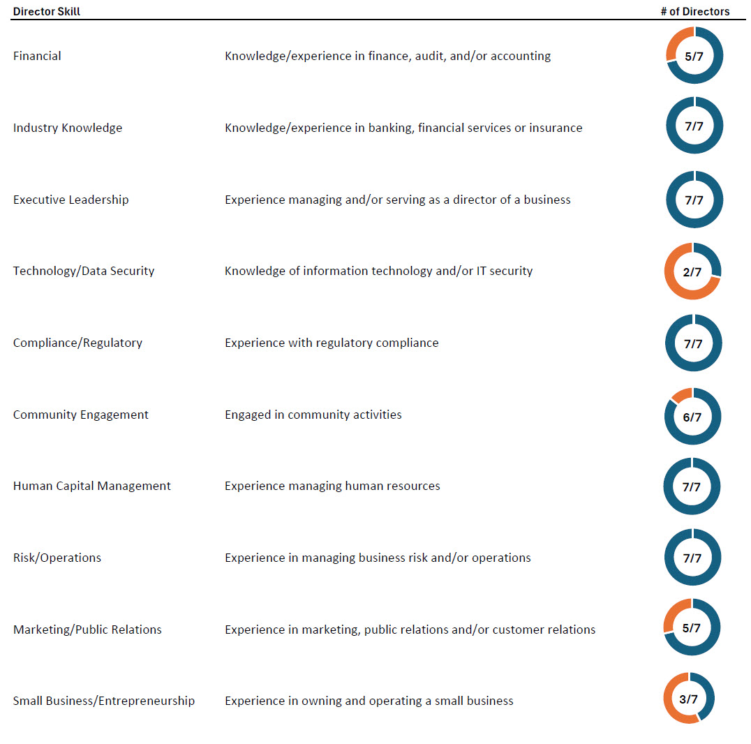 director skills FY25.jpg
