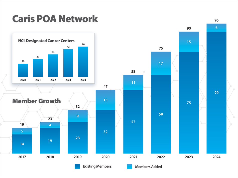 [MISSING IMAGE: bc_carispoanet-4c.jpg]