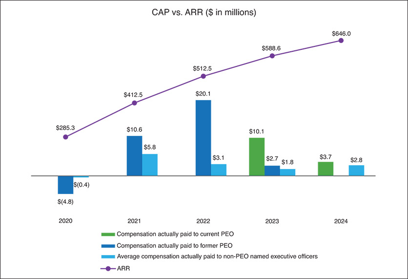 [MISSING IMAGE: bc_capvsarr-4c.jpg]