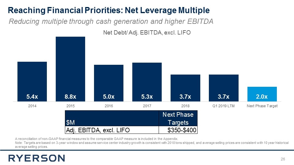  Understanding Fed Loan Rates: How They Impact Your Financial Decisions