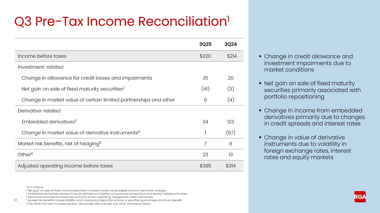 rga3q25earnings021a.jpg