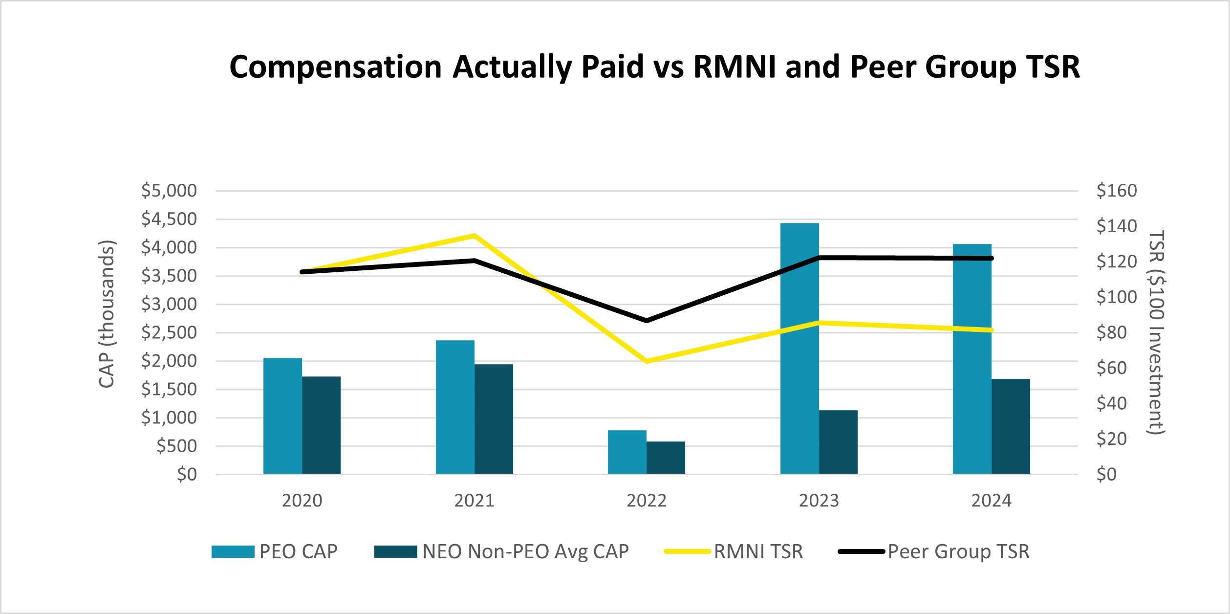 Graph #1 CAPvsTSR.jpg