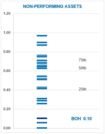 NPA Graph.jpg