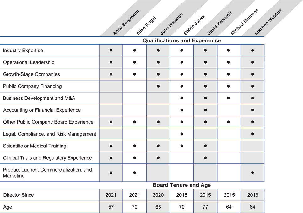 [MISSING IMAGE: tbl_board-4c.jpg]