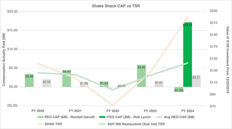 [MISSING IMAGE: bc_tsrvscap-4c.jpg]