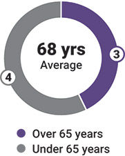 [MISSING IMAGE: pc_age-pn.jpg]