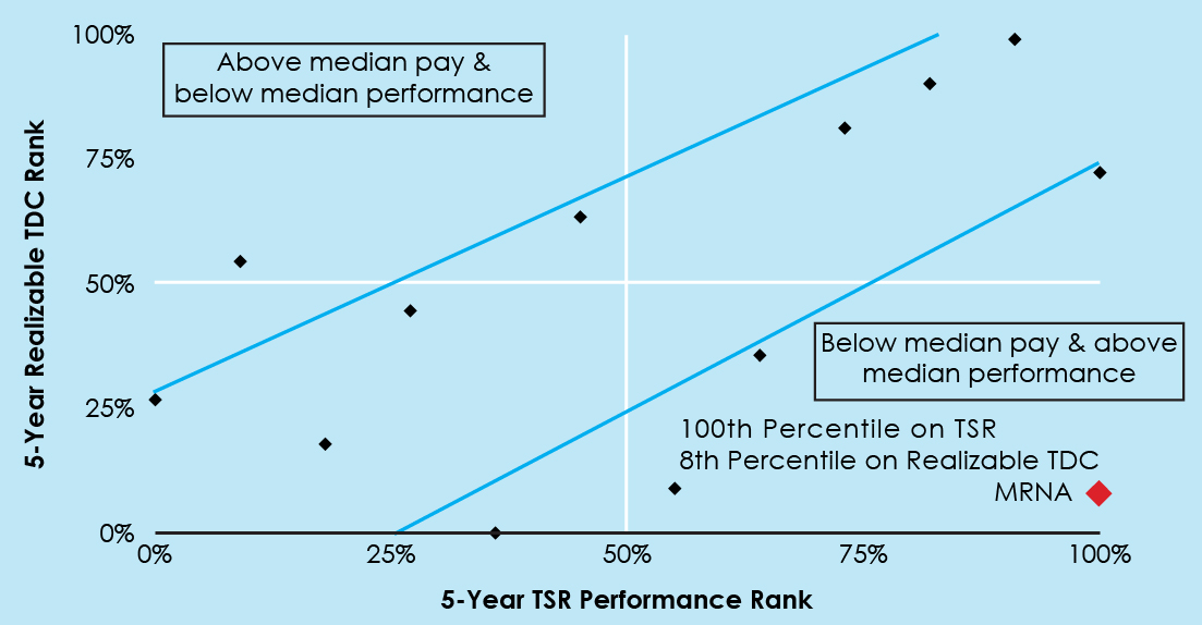03_PRO013195_CEORealizable_5-year TSR.jpg