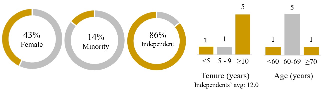 Board Profile.jpg