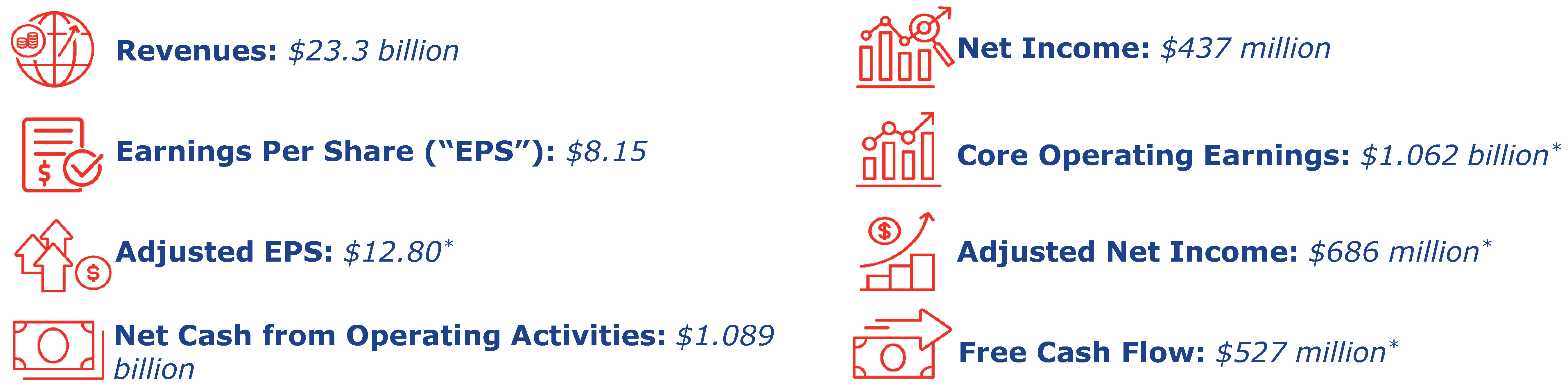 2025 Financial Performance V3-CDA.jpg