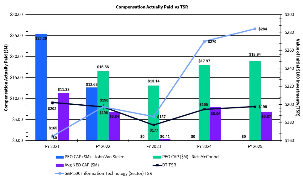 FY25 Proxy CAP vs TSR Graph.jpg