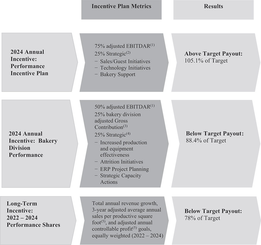 [MISSING IMAGE: tb_incentiveplan-bw.jpg]