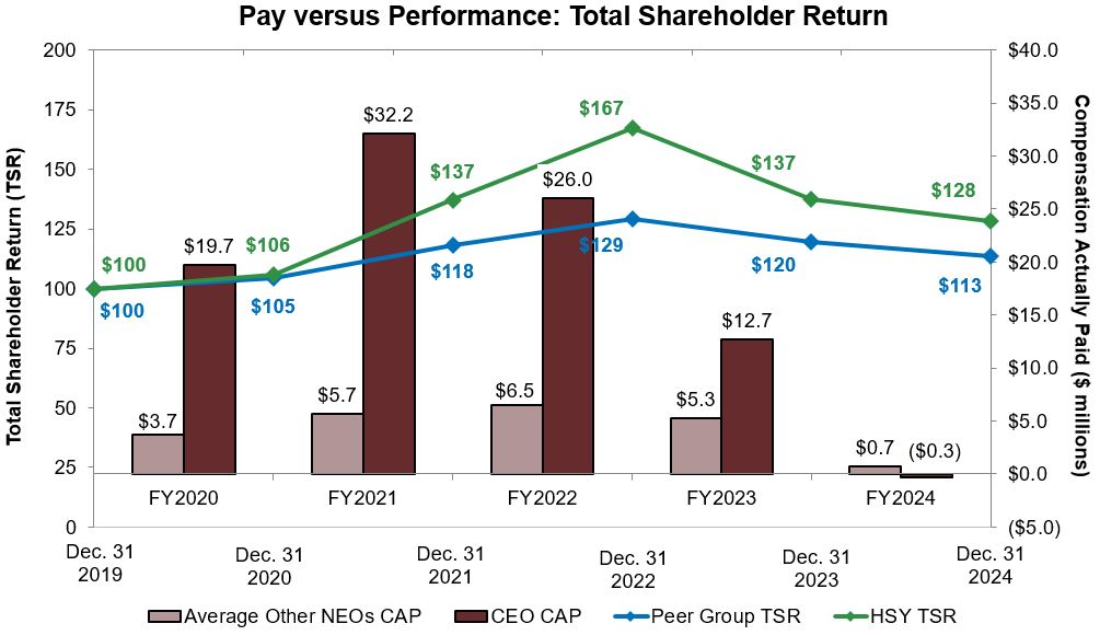 PEO NEO TSR vs CAP.jpg
