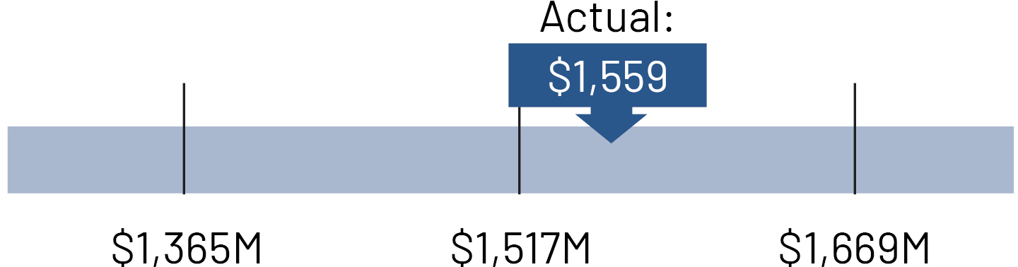 02_PNR_pool segment_revenue.jpg