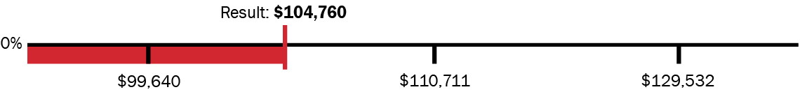 03 PRO014041_financial metrics_adjusted EBITBA-05.jpg