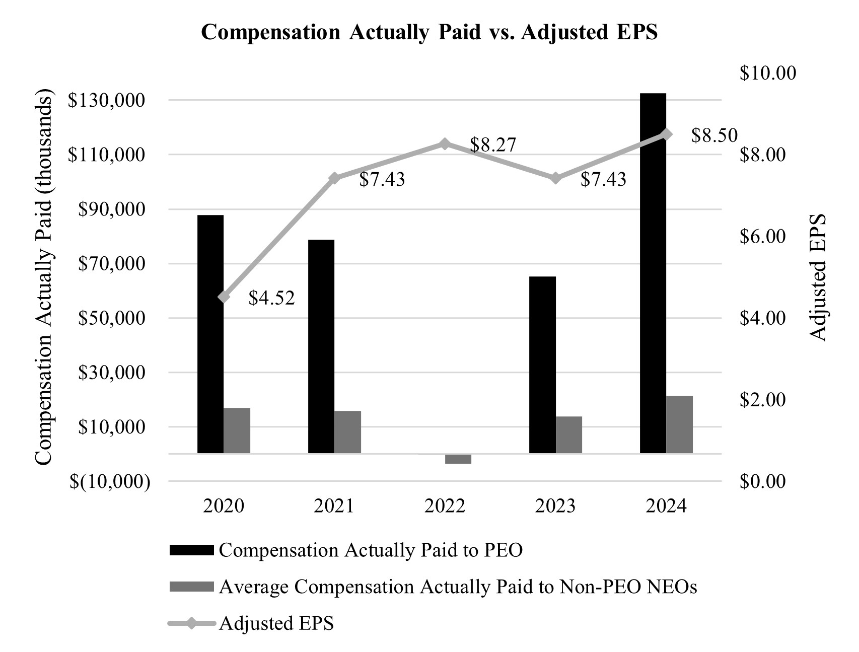 PvP - Comp v. EPS_v2.jpg