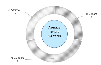 Board Tenure.jpg