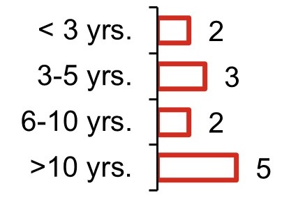 Tenure.jpg