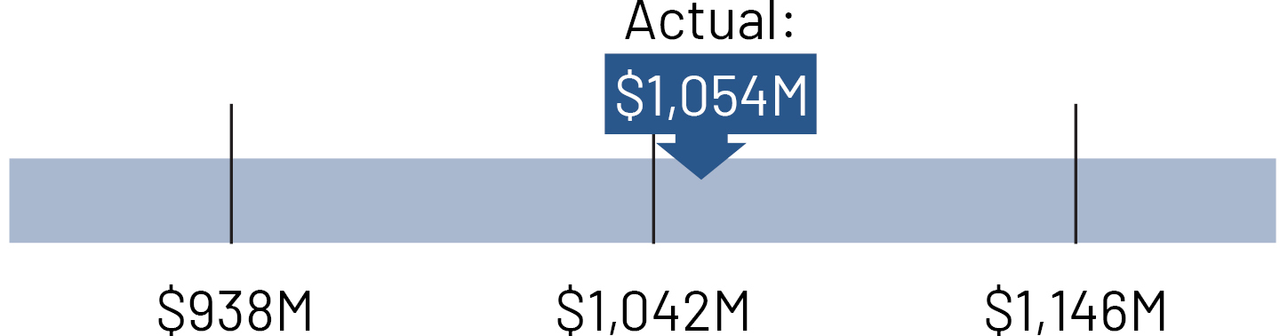 02_PNR_pool segment_pentair income.jpg